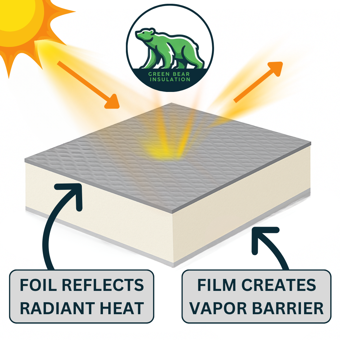 Garage Insulation Kit | High Density Foam | Laminated