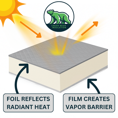Garage Insulation Kit | High Density Foam | Laminated
