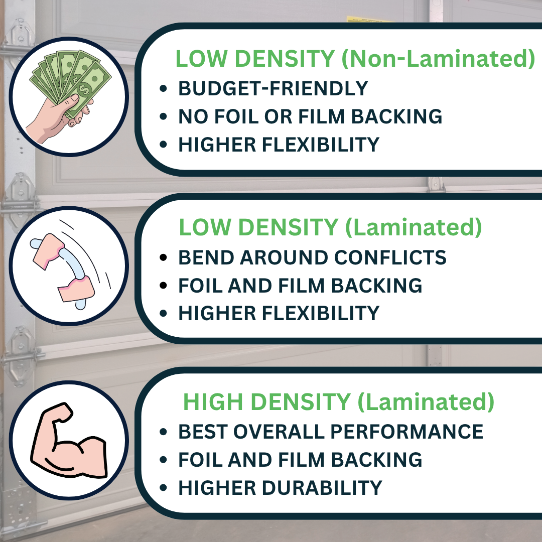 Garage Insulation Kit | Low Density Foam | Non-Laminated