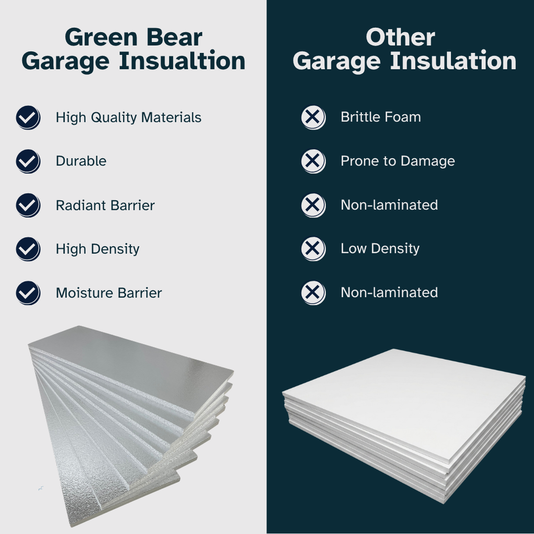 Garage Insulation Kit | High Density Foam | Laminated
