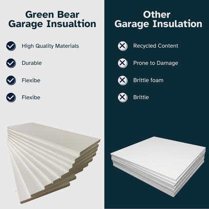 Garage Insulation Kit | Low Density Foam | Non-Laminated
